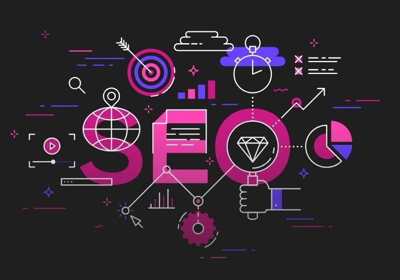 Rank Up 365 SEO Services